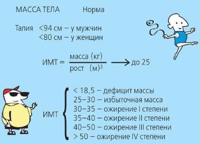 Диабет – под контроль 14 ноября - Всемирный день борьбы с диабетом