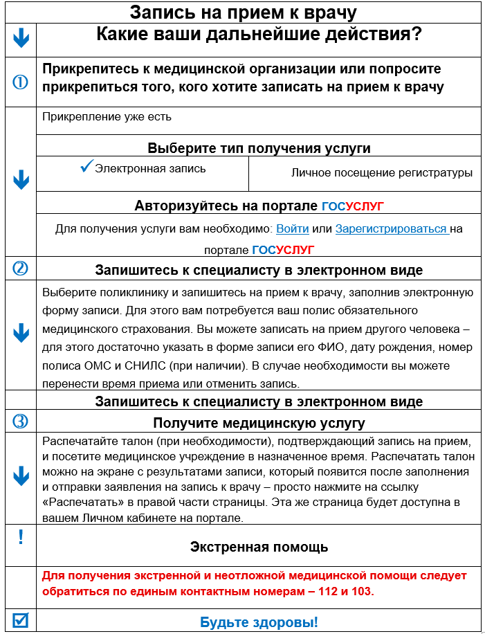 Памятка "Запись на прием к врачу"